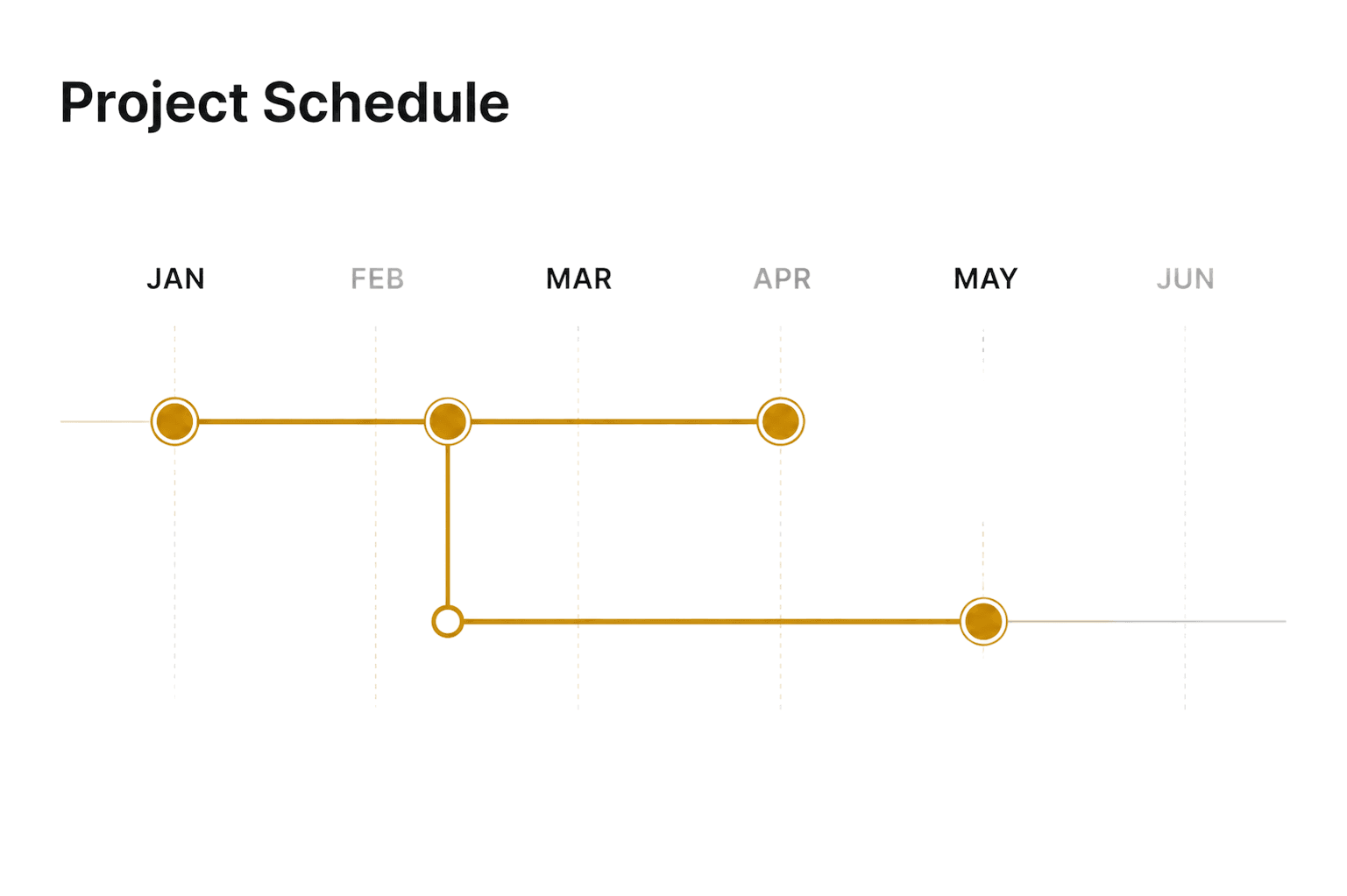 Project Schedule interface preview